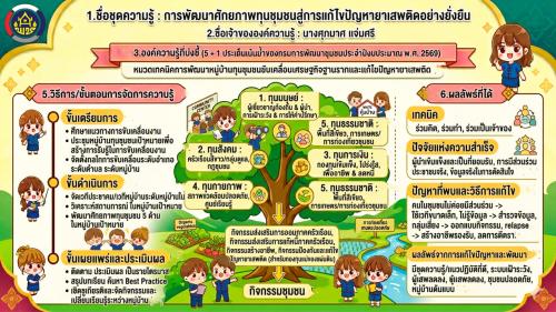 ชุดความรู้รายบุคคล การพัฒนาศักยภาพทุนชุมชนสู่การแก้ไขปัญหายาเสพติดอย่างยั่งยืน สำนักงานพัฒนาชุมชนอำเภอดอยหล่อ จังหวัดเชียงใหม่