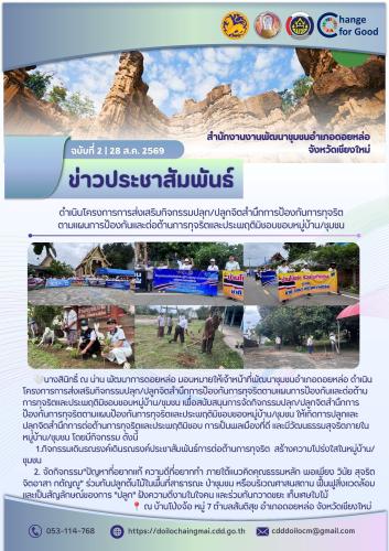 พช.ดอยหล่อ : ดำเนินโครงการการส่งเสริมกิจกรรมปลุก/ปลูกจิตสำนึกการป้องกันการทุจริตตามแผนการป้องกันและต่อต้านการทุจริตและประพฤติมิชอบขอบหมู่บ้าน/ชุมชน